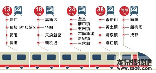 龙泉山以东已规划约280公里轨道交通线路